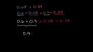 Sumar decimales con centésimas  Khan Academy en Español [upl. by Aruasor31]