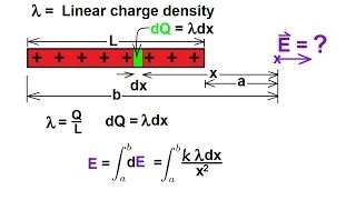 Physics 36 Electric Field 10 of 18 Horizontal Line Charge [upl. by Ael]