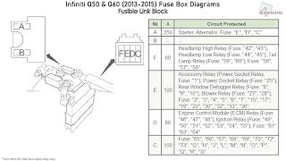 Infiniti Q50 Q60 20132015 Fuse Box Diagrams [upl. by Hsivat]