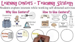 Learning Centers  Teaching Strategies 8 [upl. by Enilauqcaj]