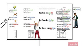 009 Nominativ Akkusativ und Dativergänzung  Objektwechsel bei Personalpronomen  Deutsch  DaF [upl. by Erwin37]