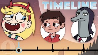 The Complete Star vs the Forces of Evil Timeline  Channel Frederator [upl. by Ho]