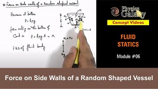 Class 11 Physics  Fluid Statics  6 Force on Side Walls of a Random Shaped Vessel  For JEE amp NEET [upl. by Palocz]