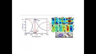 COMSOL simulation of metamaterials multipole expansion and metasurface multipole decomposition [upl. by Aniret659]