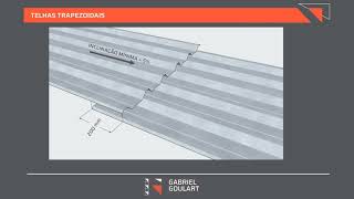 Telhas Metálicas Trapezoidais [upl. by Anitsuj]