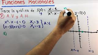 Funciones racionales y sus gráficas  Precálculo [upl. by Aryamoy]