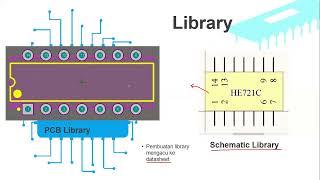 PCB consideration PCB design software part 2 [upl. by Carlie]