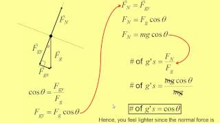 Calculating the  of gs gforce [upl. by Ellennoj459]