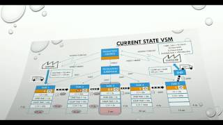 14 Value Stream Mapping [upl. by Adiaroz]