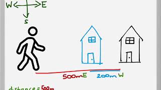 Distance vs Displacement [upl. by Maccarone490]