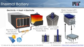 5 min overview of the thermal battery technology [upl. by Trovillion]