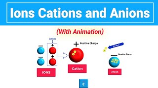 Ions  Cations and Anions Animation [upl. by Cleavland]