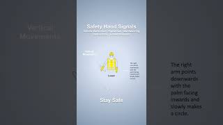 Safety Hand Signals  Short 1  Vehicle Banksman  Signalman  United Kingdom [upl. by Bulley]