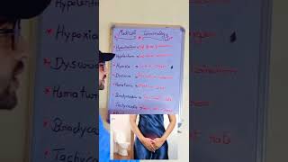 medical terminologyytshort viral dysuria pharmacy education [upl. by Reisfield39]