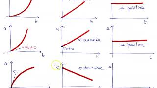 Grafici spaziotempo [upl. by Dian460]