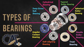 Why Bearings are Crucial Discover the Benefits Types of Bearings Inside Ball and Roller Bearings [upl. by Alton]