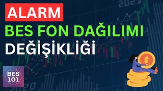 MERKEZ BANKASI FAİZ KARARI ÖNCESİ BES FON DAĞILIMI DEĞİŞİKLİĞİ [upl. by Eolande]