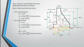 Analysis of Gravity Dams Sample Problem [upl. by Leckie]