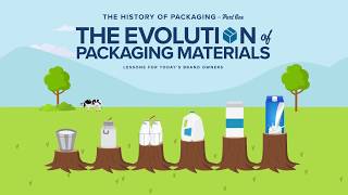 The Evolution of Packaging Materials [upl. by Raleigh]