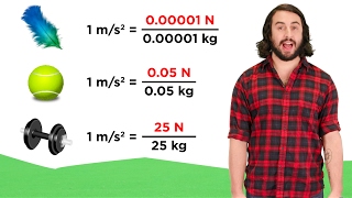 Newtons Second Law of Motion F  ma [upl. by Eire]