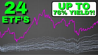 I Tested All 24 Covered Call ETFs [upl. by Trometer521]