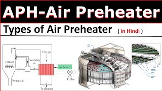 Air Preheater in Boiler  Types Of Air Preheater in Hindi  Regenerative APH amp Recuperative APH [upl. by Okikuy819]