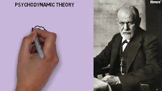 Psychodynamic Theory its contributions and limitations [upl. by Nichani784]