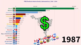 Ranking de las economías latinoamericanas  PIB  Desde 1960 al 2024 [upl. by Ahsilam942]