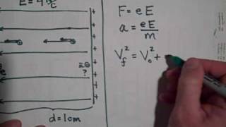 The Motion of Charge Particles in Uniform Electric Fields [upl. by Viradis]