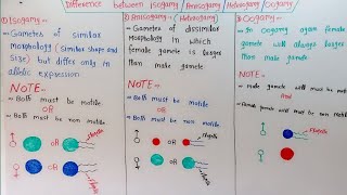 IsogamyAnisogamyHeterogamy And Oogamy In HindiUrdu [upl. by Ettevi437]