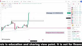 Gold Daily analysis  12 Sep Gold Analysis today  Gold Live analysis  Gold Forecast  PPI [upl. by Annaehr]