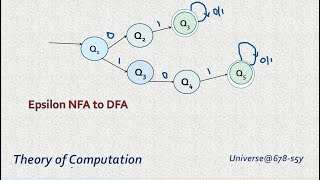 27 Epsilon NFA to DFA Solved Problem [upl. by Asaeret]