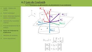 Statique  6 Frottement [upl. by Gery]