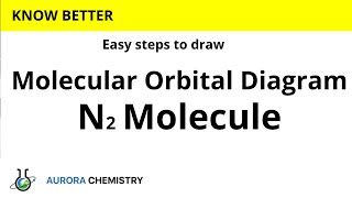 Molecular Orbital MO Diagram of N2 [upl. by Mccafferty]