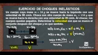 Ejercicio de Choques Inelásticos [upl. by Norrabal]