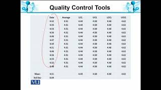 Quality control ToolsV Control Chart  Analytical Chemistry amp Instrumentation  BT514TTopic024 [upl. by Eissolf]