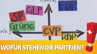 joiz erklärt dir die Wahlen Teil 2 Die Parteien [upl. by Aiki]