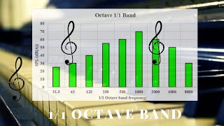 Octave bands explained and demonstrated [upl. by Adrianna]