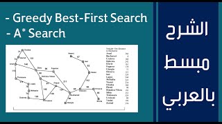 شرح Greedy BestFirst Search AND A Search [upl. by Dnalrag]