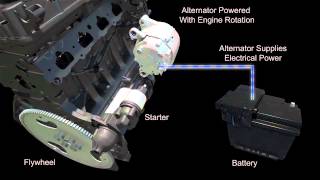 How automotive starting and charging systems work  ACDelco [upl. by Nyleaj200]