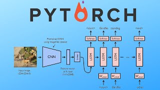 Pytorch Image Captioning Tutorial [upl. by Lepine]