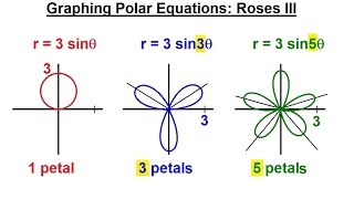 PreCalculus  Polar Coordinates 16 of 35 Graphing Polar Equations r3sin3theta Roses [upl. by Adaurd255]