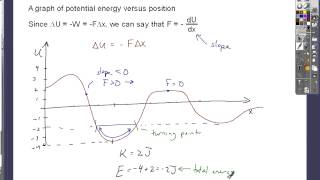 Video 84 Potential Energy Graphs [upl. by Hayikaz150]