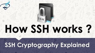 How SSH key Works [upl. by Araccot856]