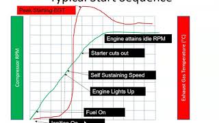 How to Start Engine🤔🤔🤔 mechanism howto engine starter [upl. by Ttevi]