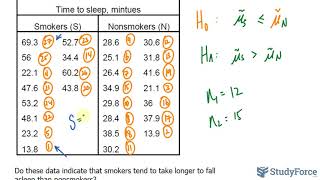 The Wilcoxon RankSum Test for Independent Samples Example 2 [upl. by Ardiekal]