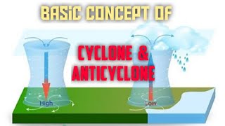 Basic concept of Cyclone and Anticyclone II Difference between Cyclone and Anticyclone [upl. by Danyelle734]