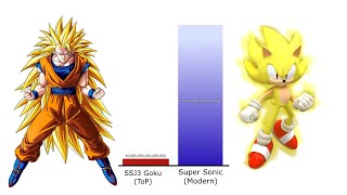 Goku vs Sonic POWER LEVELS 💥Over the Years DBDBZDBS [upl. by Mercy109]