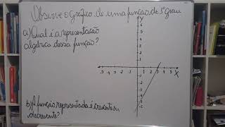 Representação algébrica da função do 1°grau [upl. by Yolanda204]