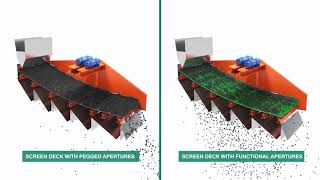 Multotec Screening  Pegging amp Blinding Solutions [upl. by Ferri]